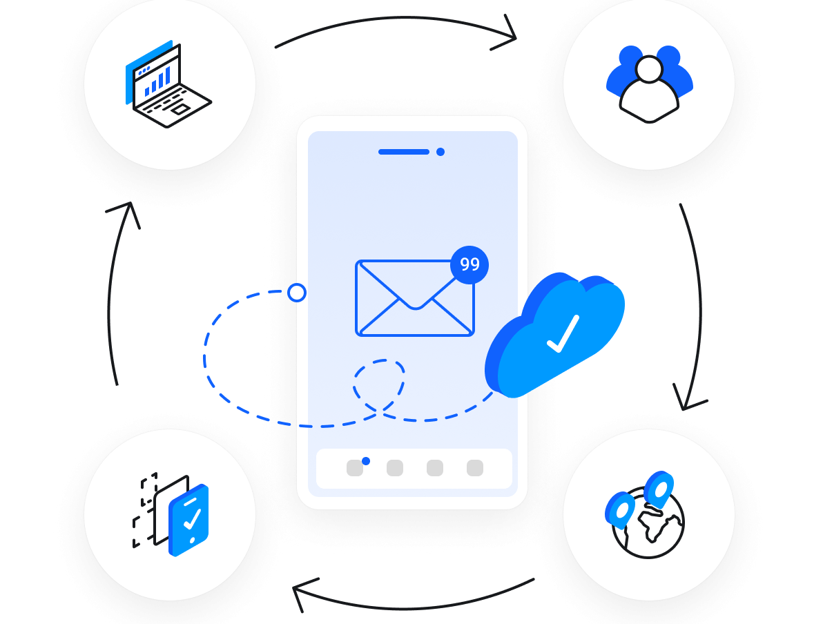 Packet Core - Core Solutions